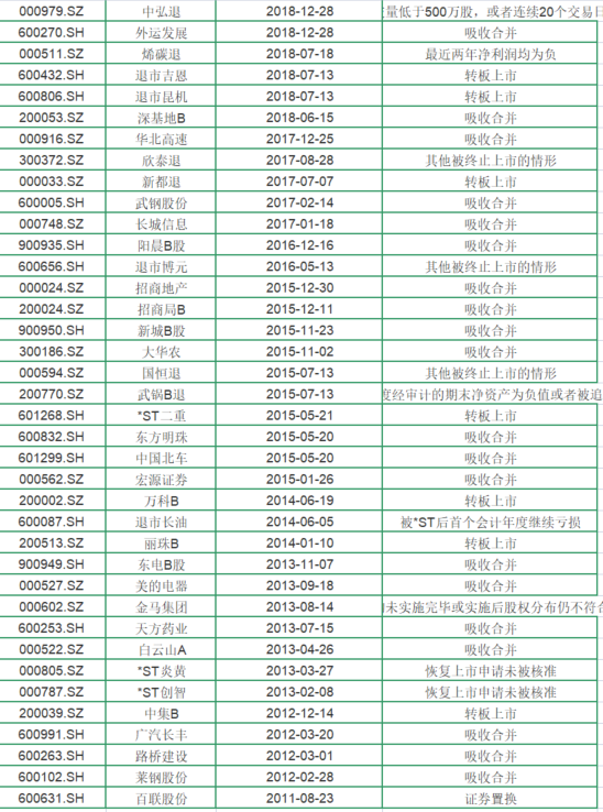 证监会这面“照妖镜”，让多少垃圾股现了原形？