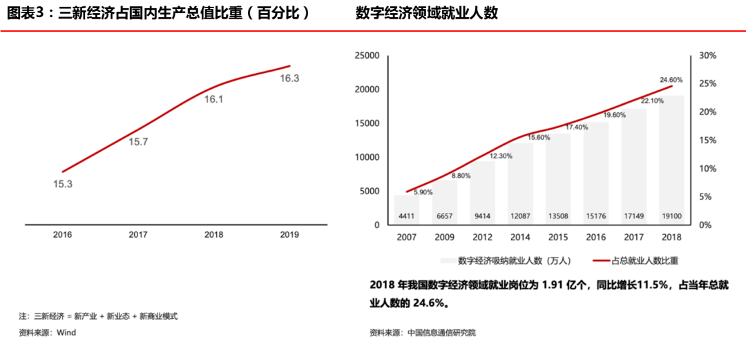 华兴资本发布报告，「创新经济」开启下一个十年超级周期