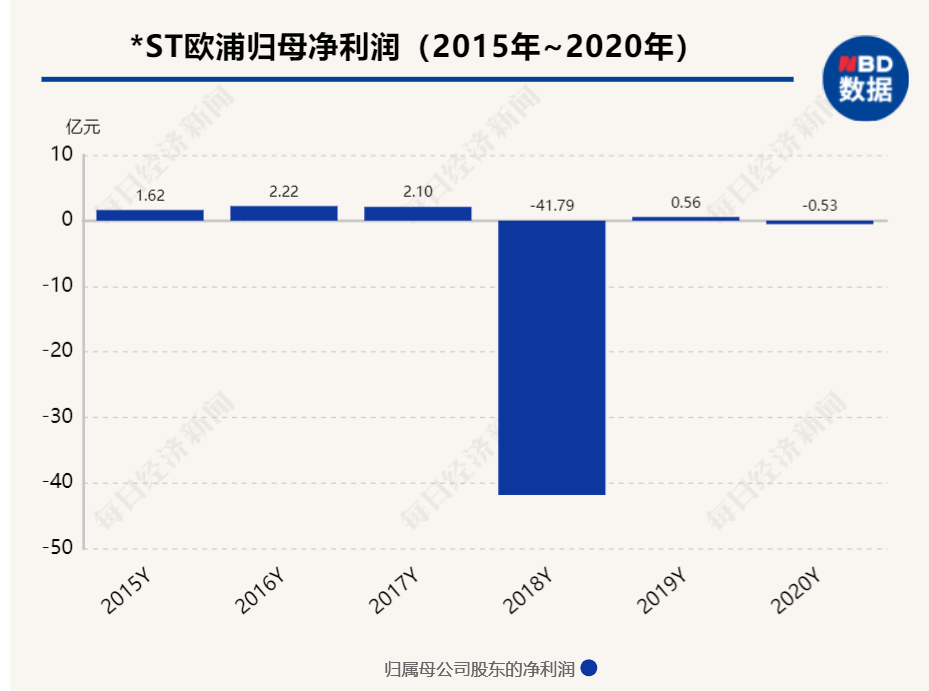 4家公司同时宣布退市，24万股东泪奔，2600亿市值已成泡影