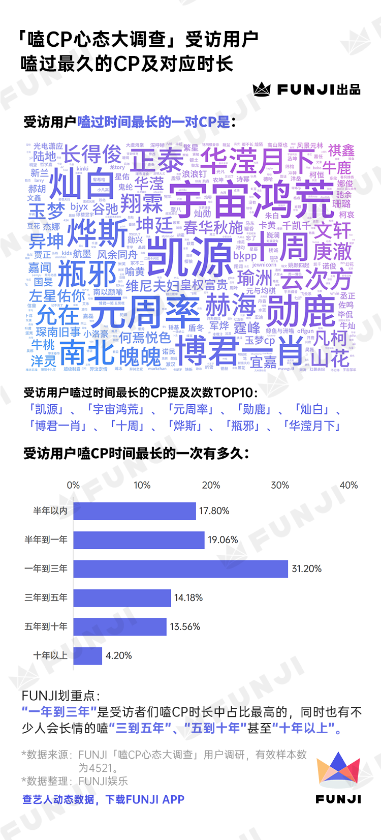 饭圈女孩「嗑CP心态」调查报告