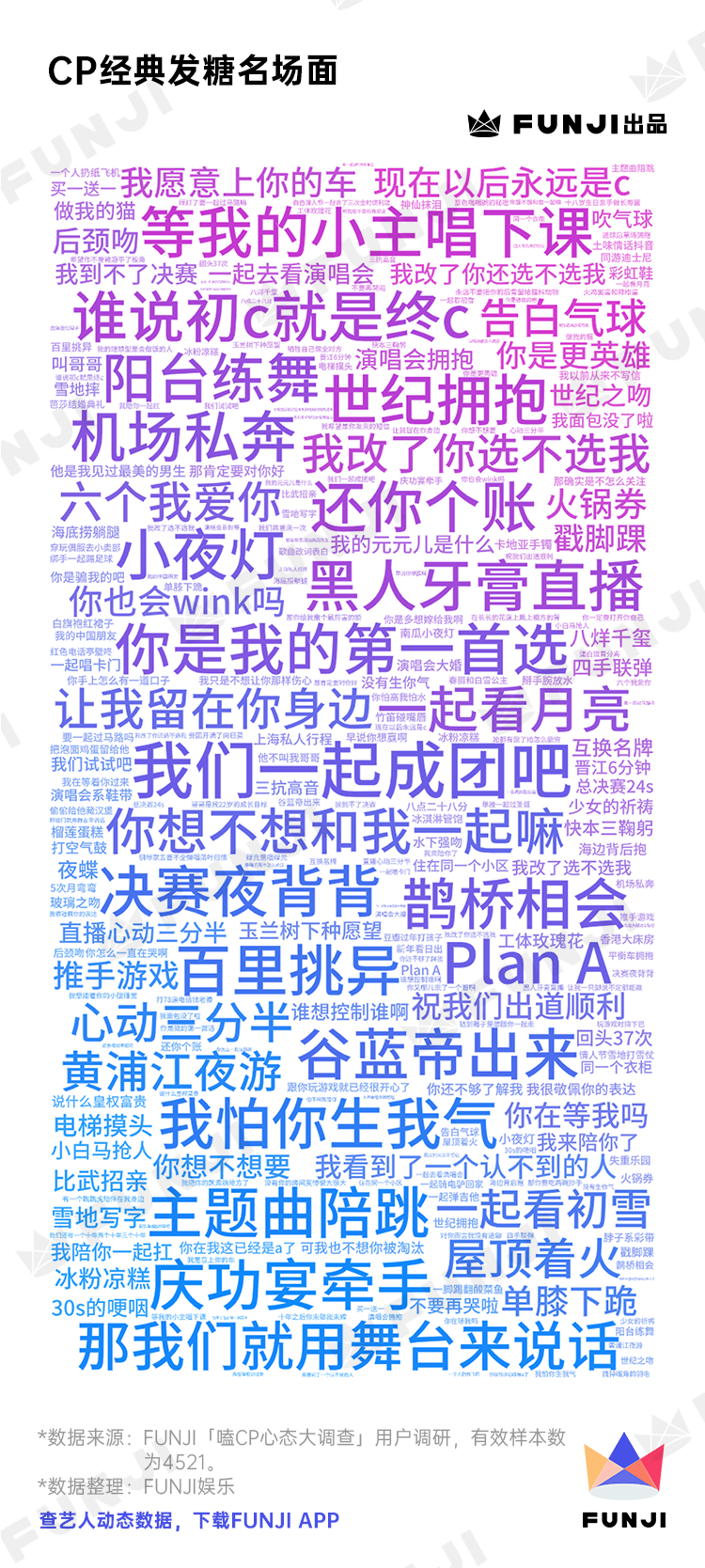 饭圈女孩「嗑CP心态」调查报告