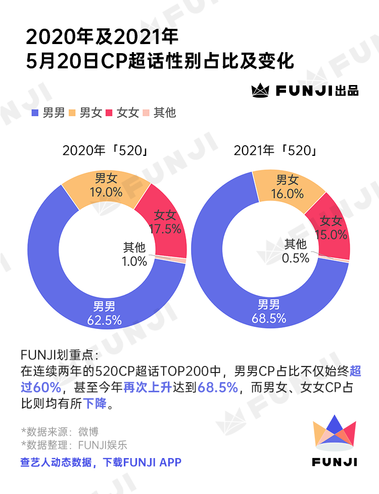 饭圈女孩「嗑CP心态」调查报告