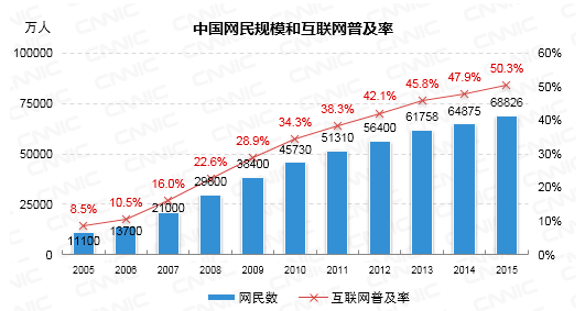 多数互联网平台的生意，都能从乡镇手机店找到原型