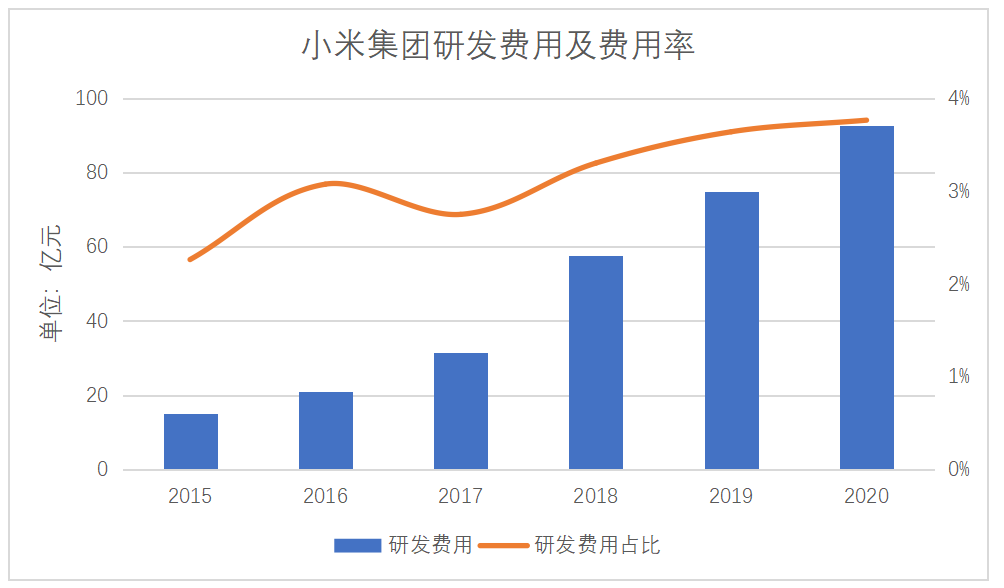 小米高端十字路口的红绿灯