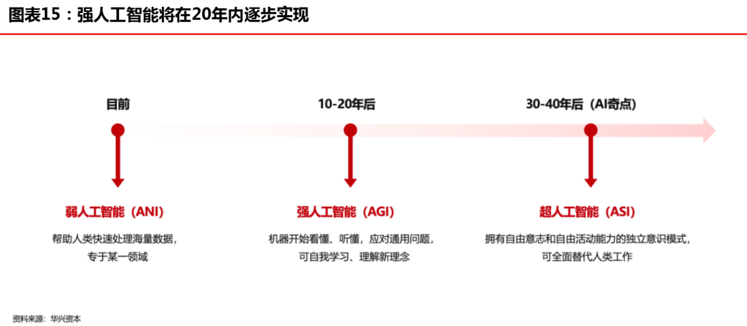 华兴资本发布报告，「创新经济」开启下一个十年超级周期