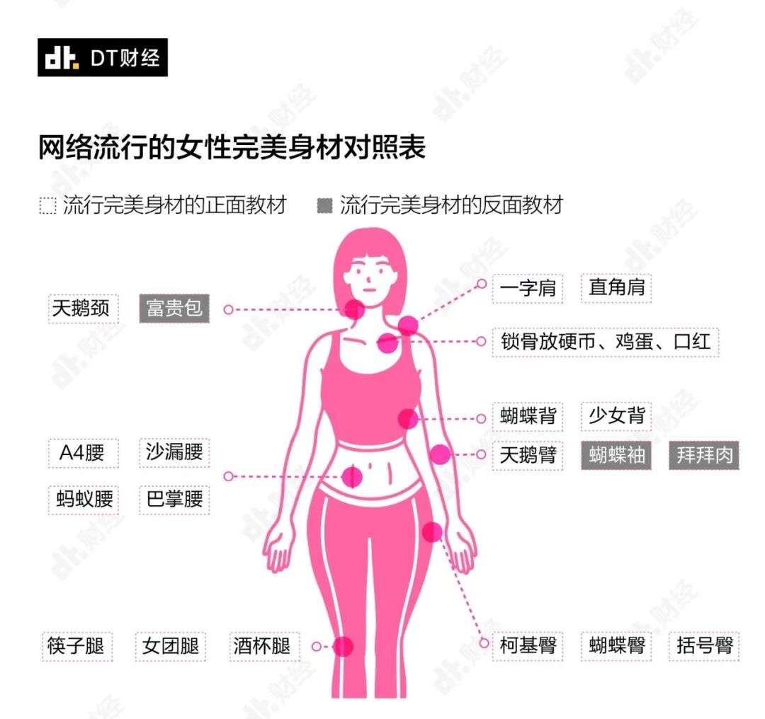 女性健身：焦虑、凝视与自由