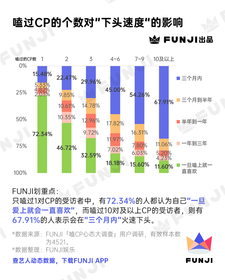 饭圈女孩「嗑CP心态」调查报告