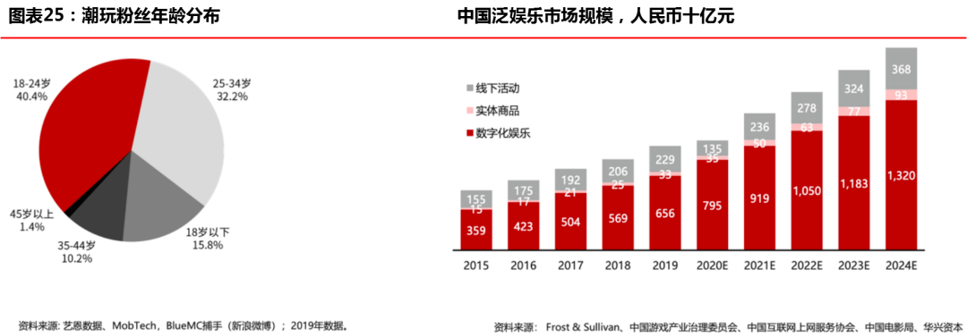 华兴资本发布报告，「创新经济」开启下一个十年超级周期