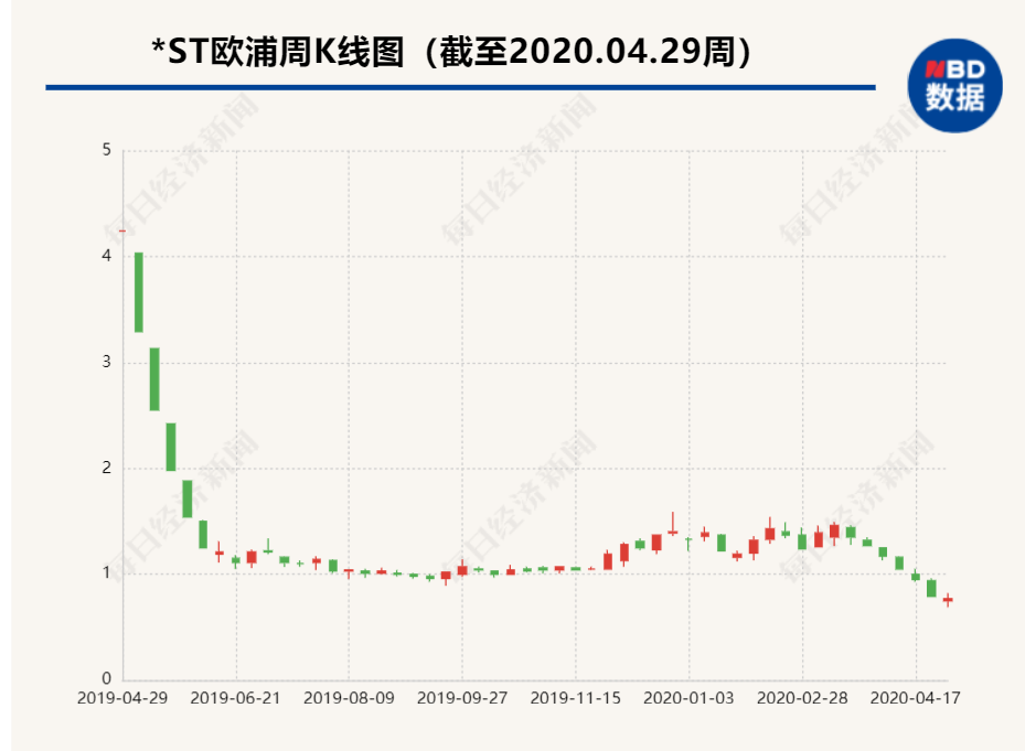 4家公司同时宣布退市，24万股东泪奔，2600亿市值已成泡影