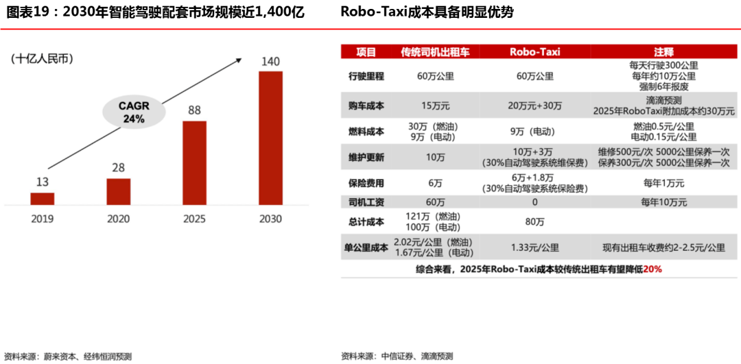 华兴资本发布报告，「创新经济」开启下一个十年超级周期