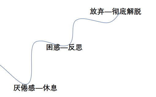 比时间管理更重要的能量管理