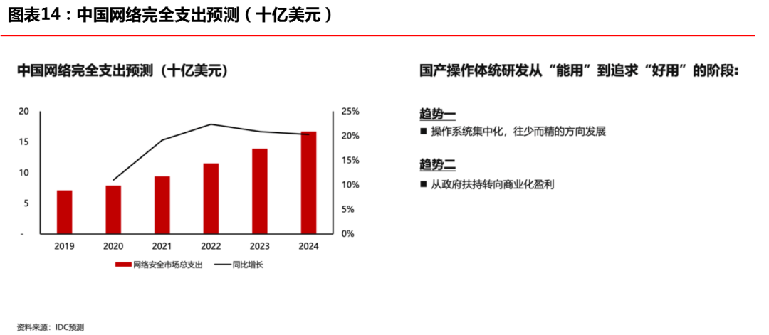 华兴资本发布报告，「创新经济」开启下一个十年超级周期