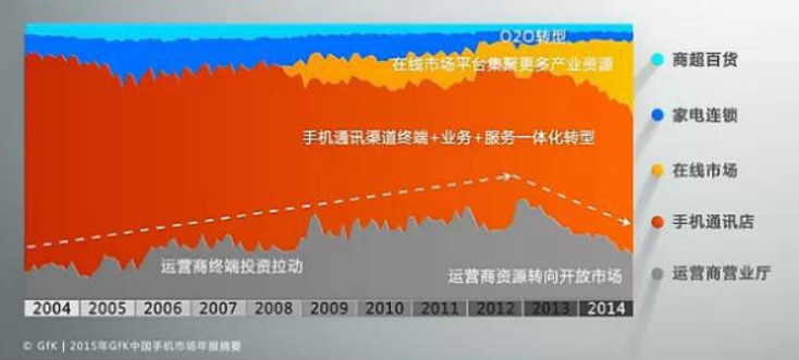 新机平平无奇，酷派怎么翻身？