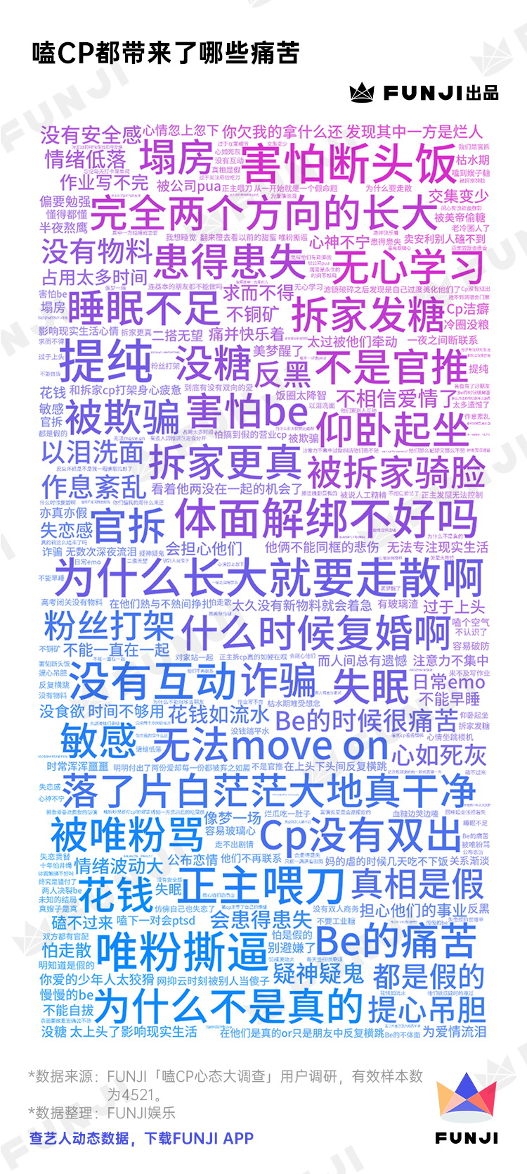 饭圈女孩 嗑cp心态 调查报告 36氪企服点评