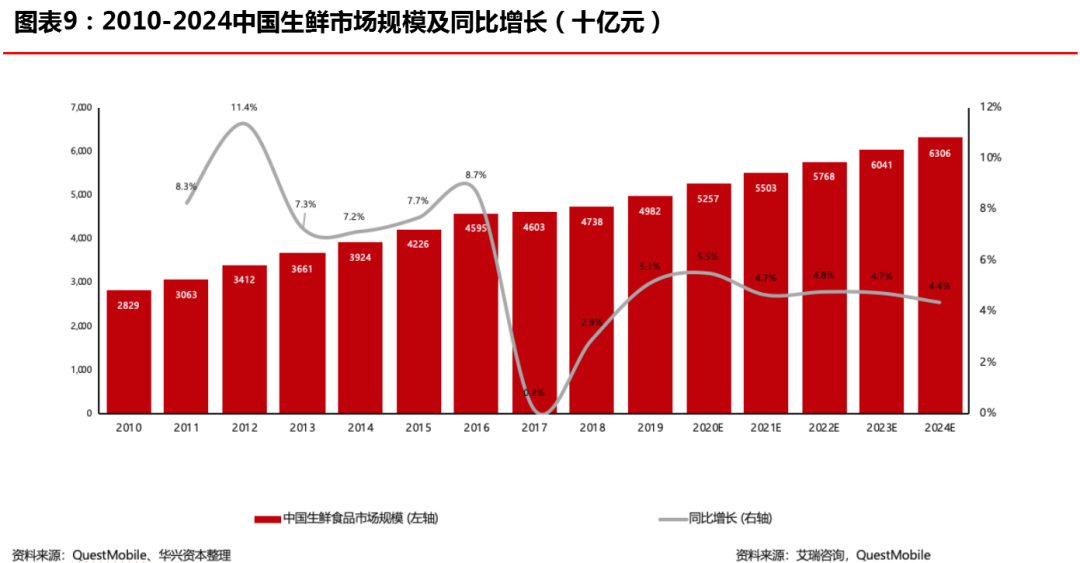 华兴资本发布报告，「创新经济」开启下一个十年超级周期