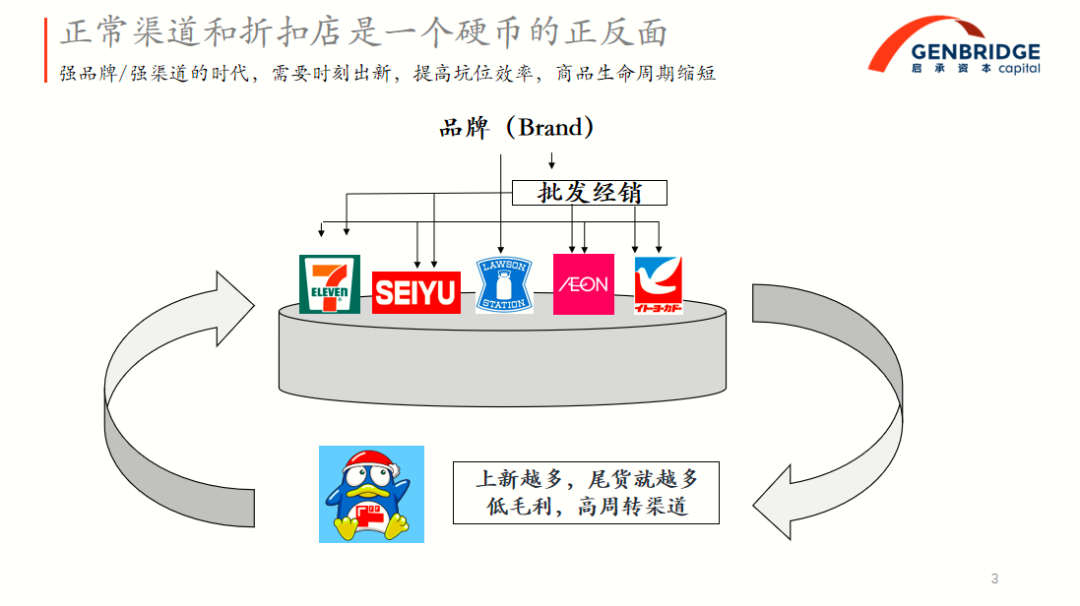 14000字深挖唐吉诃德——靠打折上市的日本零售“廉价王”