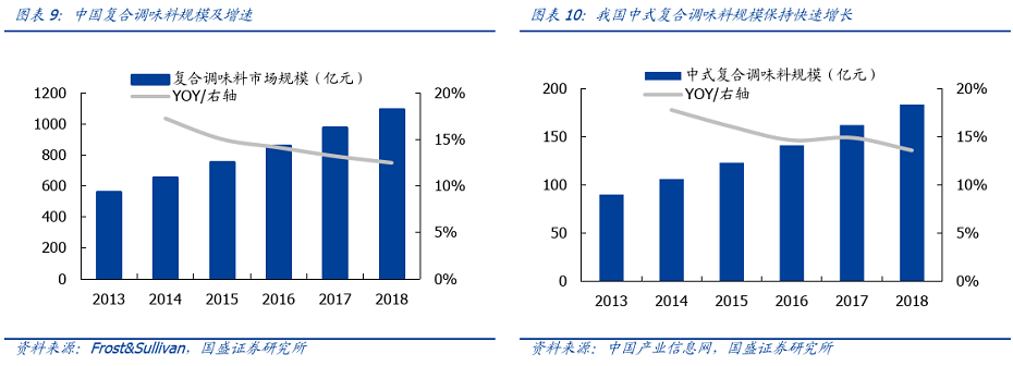 懒人调料包能让年轻人不再“炸厨房”吗？