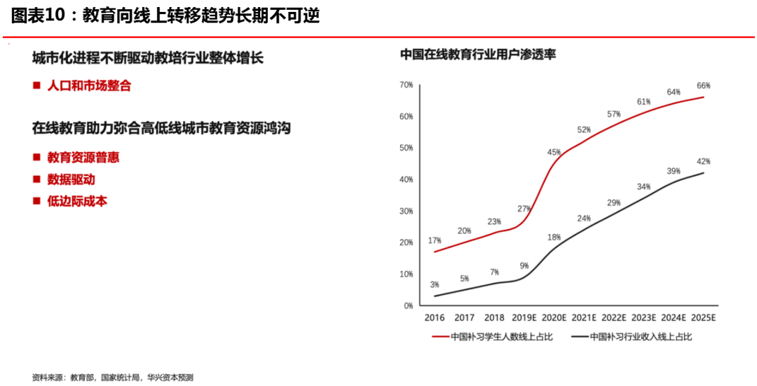 华兴资本发布报告，「创新经济」开启下一个十年超级周期