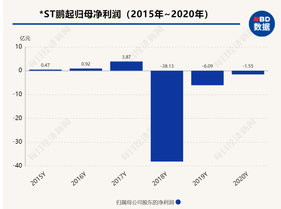 4家公司同时宣布退市，24万股东泪奔，2600亿市值已成泡影