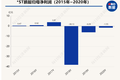 4家公司同时宣布退市，24万股东泪奔，2600亿市值已成泡影