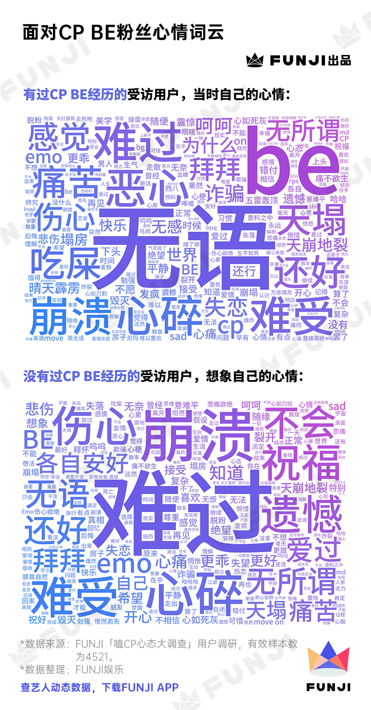 饭圈女孩「嗑CP心态」调查报告