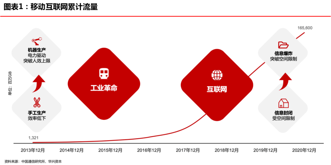 华兴资本发布报告，「创新经济」开启下一个十年超级周期