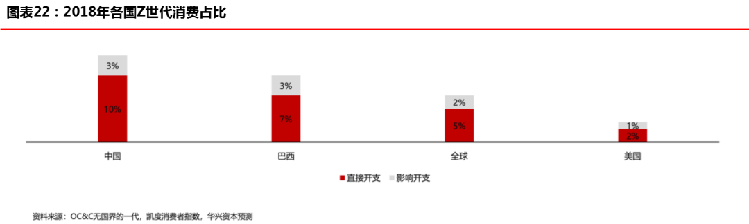 华兴资本发布报告，「创新经济」开启下一个十年超级周期