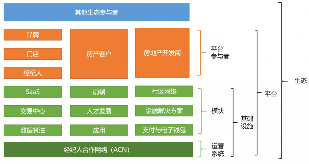 "巨兽"链家系是如何炼成的-36氪