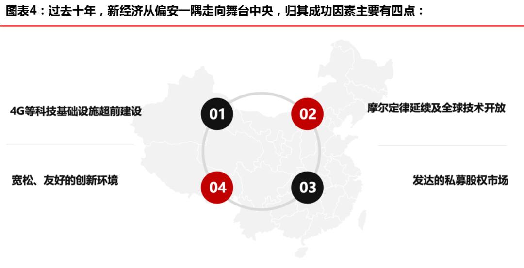 华兴资本发布报告，「创新经济」开启下一个十年超级周期