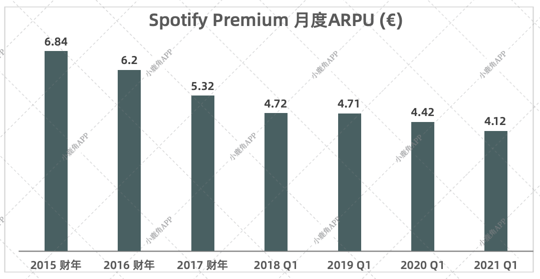 Apple Music升级带动竞争加剧，苹果的音频战略下一步怎么走？