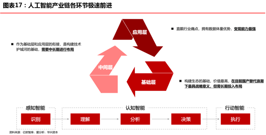 华兴资本发布报告，「创新经济」开启下一个十年超级周期