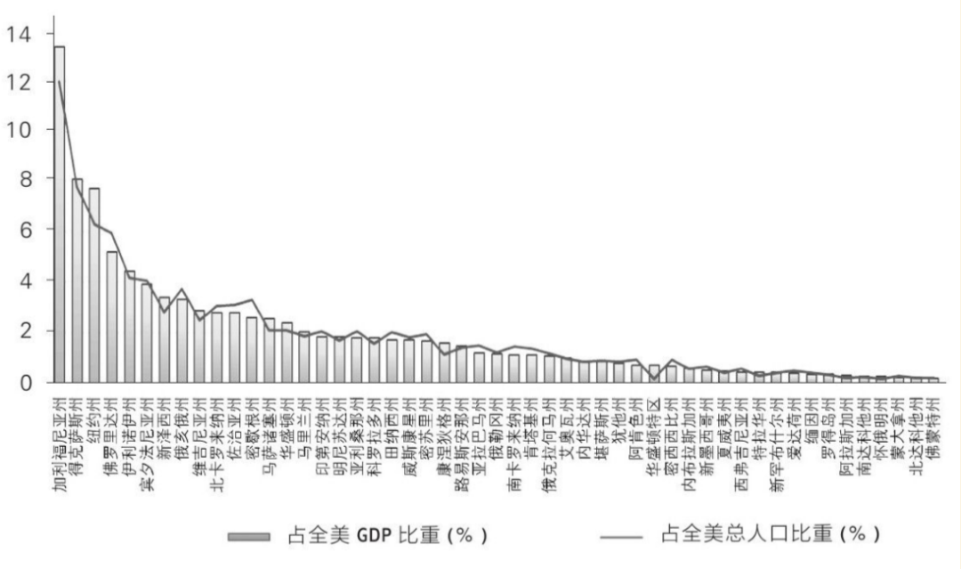 这份调研了全球30000多名职场人士的报告，揭示了未来职场的五大趋势