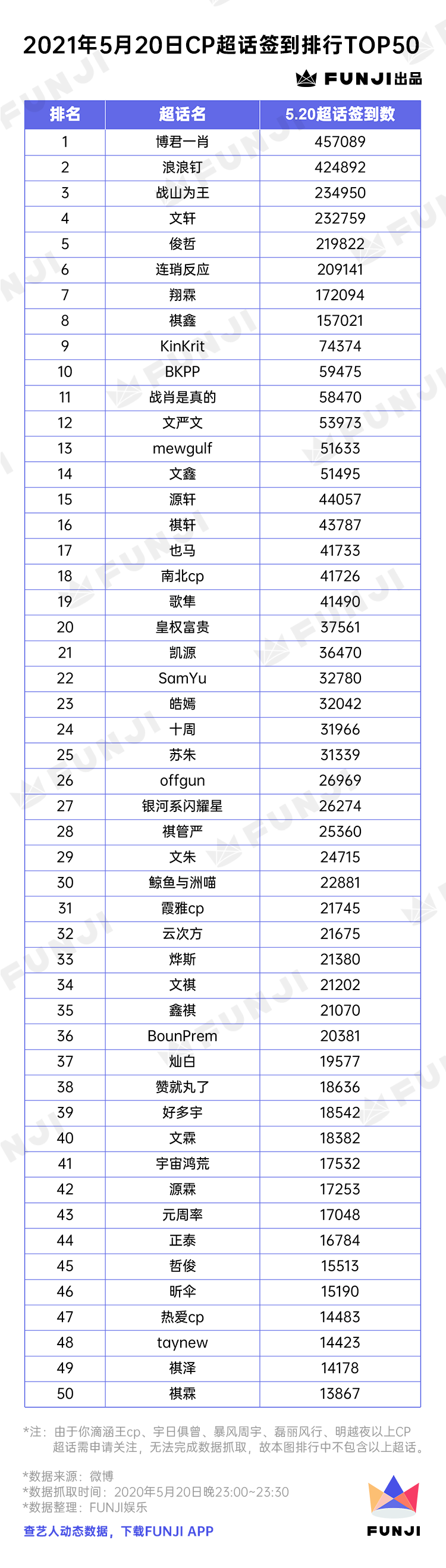 饭圈女孩「嗑CP心态」调查报告