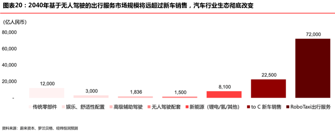 华兴资本发布报告，「创新经济」开启下一个十年超级周期