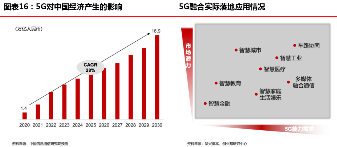 华兴资本发布报告，「创新经济」开启下一个十年超级周期