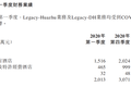 华住Q1净亏损2.48亿元，4月RevPAR已恢复至疫情前水平
