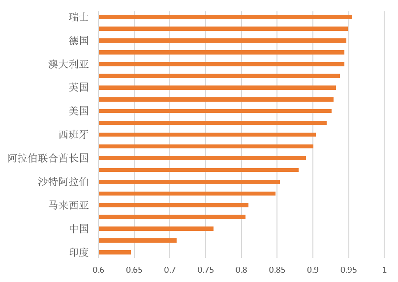 这份调研了全球30000多名职场人士的报告，揭示了未来职场的五大趋势