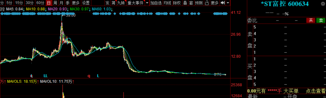 证监会这面“照妖镜”，让多少垃圾股现了原形？