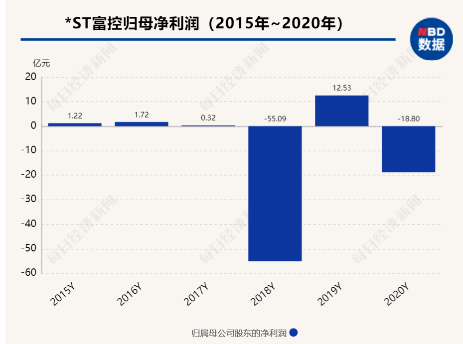 4家公司同时宣布退市，24万股东泪奔，2600亿市值已成泡影