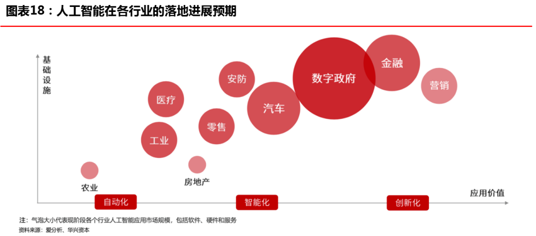 华兴资本发布报告，「创新经济」开启下一个十年超级周期