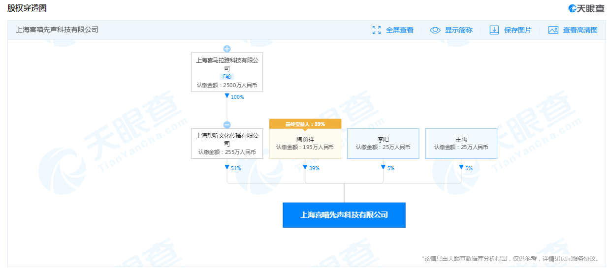 喜马拉雅<span class=