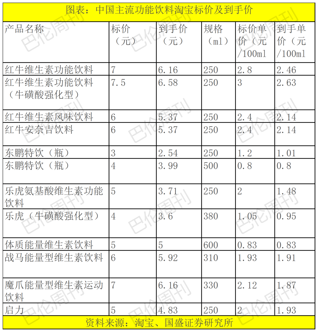“中国能量饮料第一股”，何时能摘掉“红牛追随者”的标签