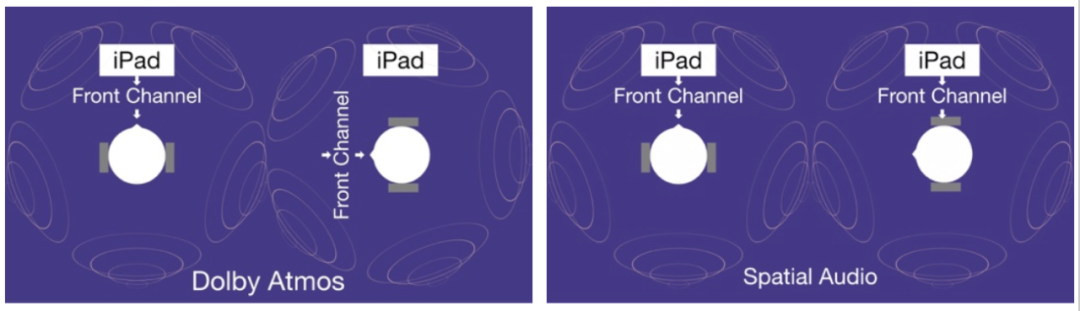 Apple Music升级带动竞争加剧，苹果的音频战略下一步怎么走？