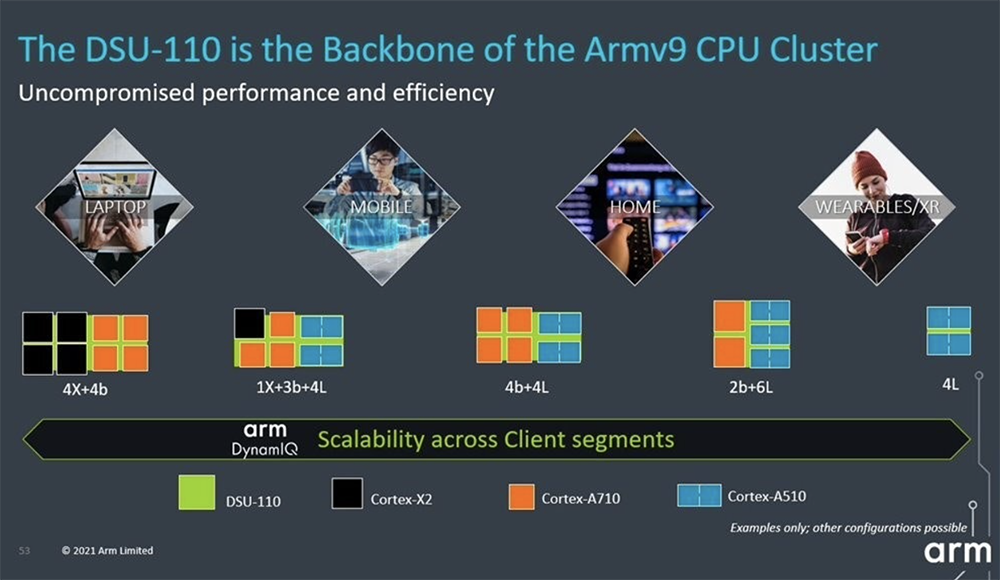 Arm亮出多款大小核CPU，AI算力翻倍，剑指明年安卓旗舰机