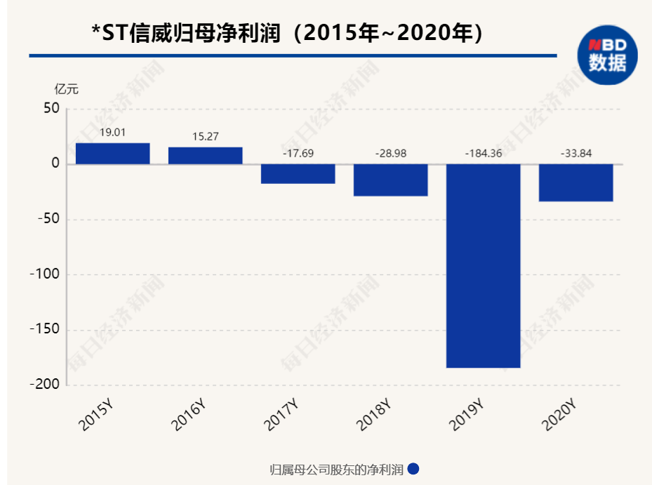 4家公司同时宣布退市，24万股东泪奔，2600亿市值已成泡影