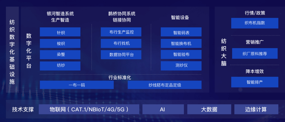 150万台织布机抢炸了，直播带动“小鸡快跑”：7万亿市场年增9%，产业链该如何打通？