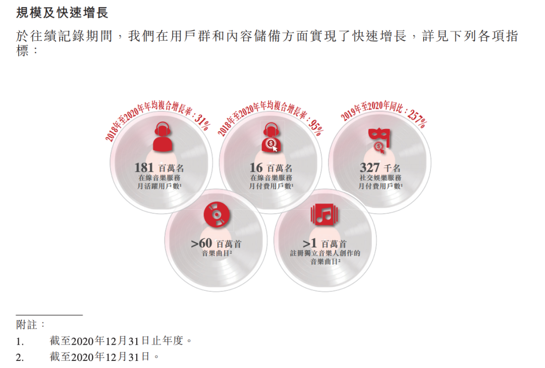 网易云音乐将在香港上市，音乐社区商业化前景如何？