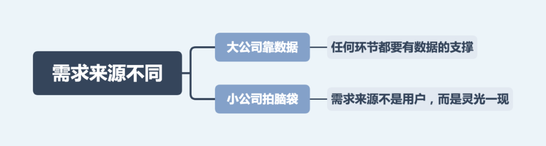 做产品，大公司克制，小公司放纵