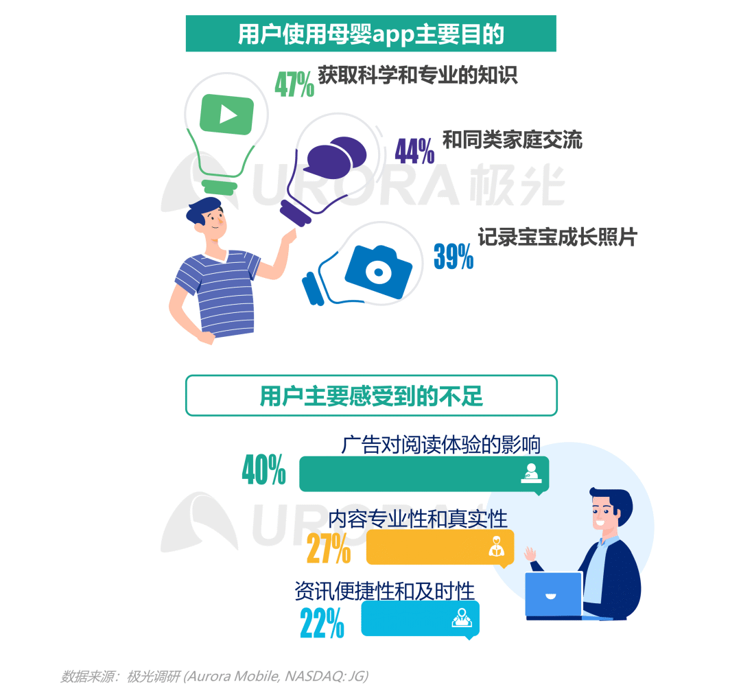 数据报告：2021年移动互联网母婴亲子行业研究报告
