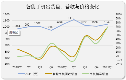 硬不硬，是检验小米的唯一标准